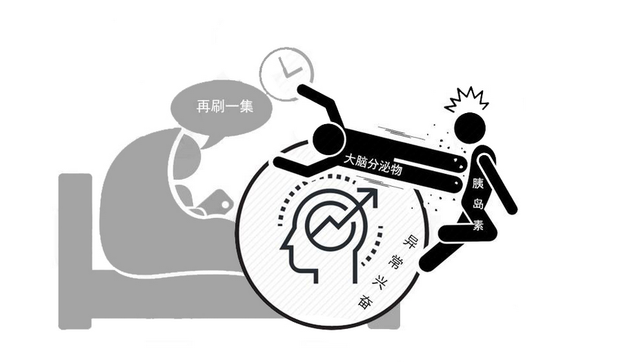 褪黑素可能越吃越失眠 养成良好睡眠习惯比褪黑素有效