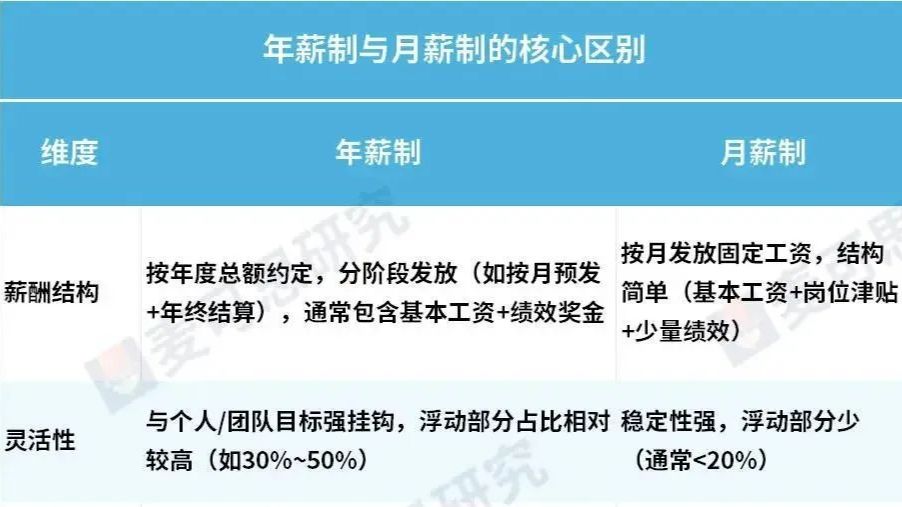 复旦大学校长：推进教师年薪制