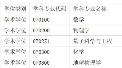 南方科技大学2025级博士研究生招生简章（第二批）！