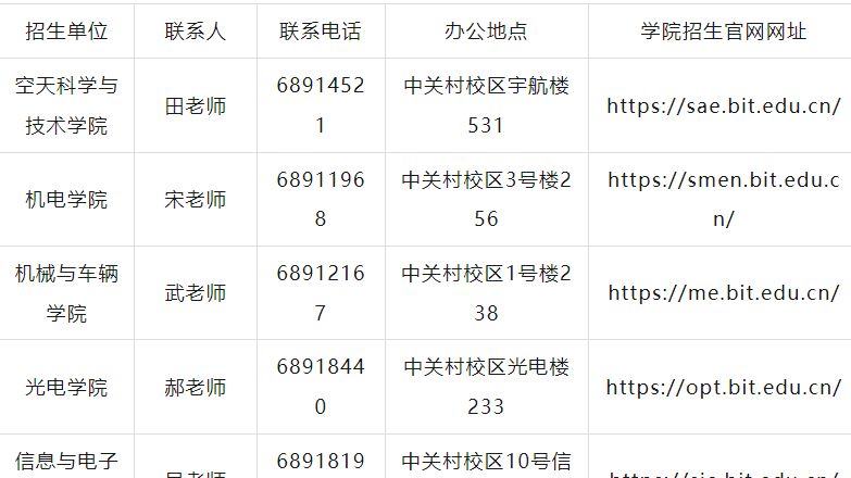北京理工大学2026年博士研究生招生简章
