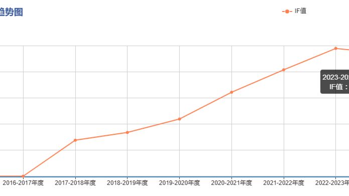 环境黑马SCI"灌水神刊"，中科院三区，发文量暴涨，几乎不拒稿！易Accept