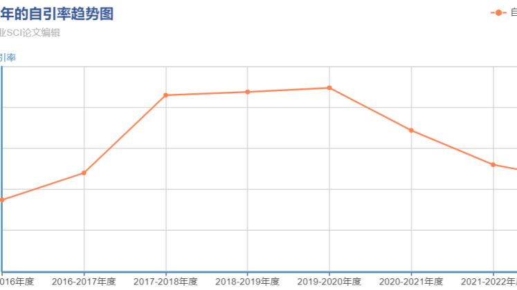 MDPI旗下工程“期刊”，一投即中！年发文1.2w+，最快2周Accept