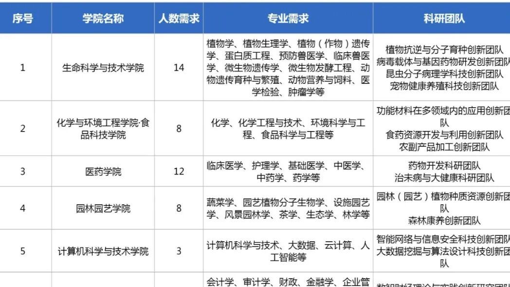 夫妻博送200㎡精装复式楼！单身博100㎡精装房, 大省会城市高校！