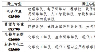 南京大学2026年博士研究生招生章程
