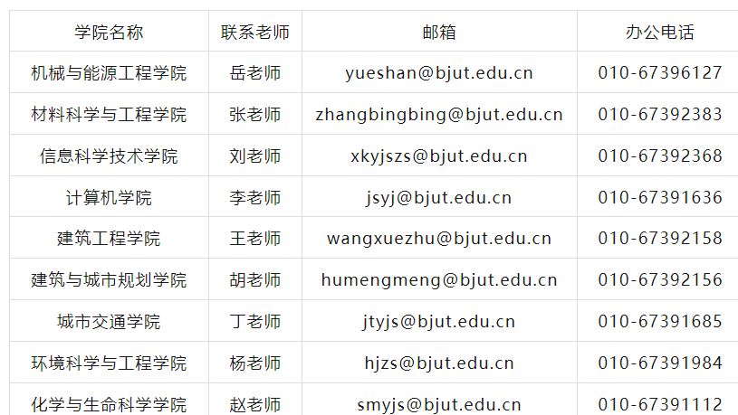 拟招500余人！北京工业大学2026年学术学位博士生招生章程