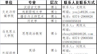 博士至少送100㎡校内房，最高170万安家房补，硕士配偶安排校内，所有博士再补4000每月，夫妻博士额外再20万