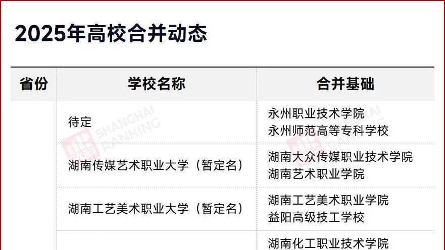 第三次“高校合并潮”，来了