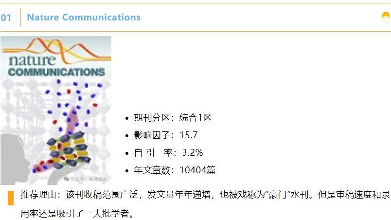 “一区水刊”嘎嘎好投，轻轻松松Accept！我愿称之为一区天花板！