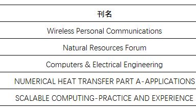 正式发布！中科院2025年度国际期刊预警名单（含2020-2024完整版）