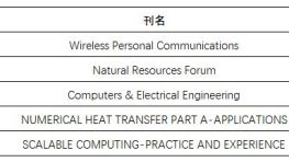 正式发布！中科院2025年度国际期刊预警名单（含2020-2024完整版）