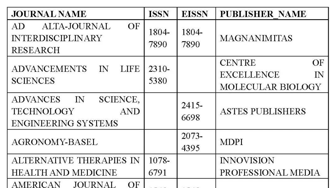 103种！《2025年度国际期刊预警名单》发布