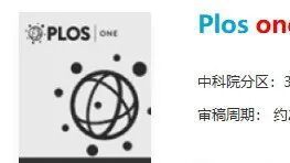 分分钟Accept的SCI，年发文高达3w，闭眼就能中的8本水刊~