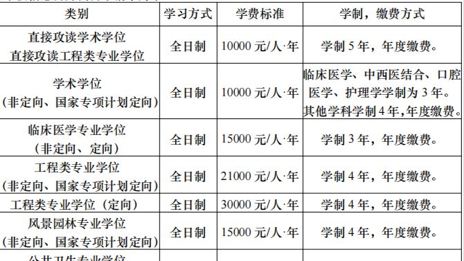 拟招2900人！华中科技大学2026年博士研究生招生简章