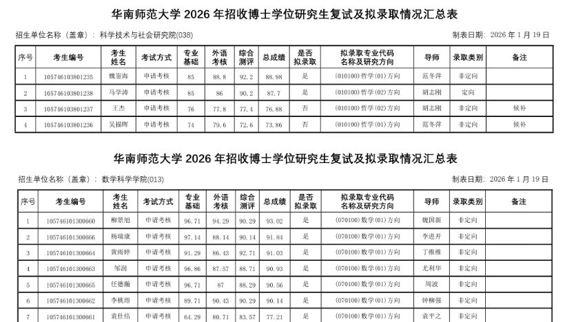 华南师范大学2026年拟录取结果公示！