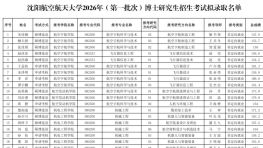 沈阳航空航天大学2026年（第一批次）博士研究生招生考试拟录取名单的公示