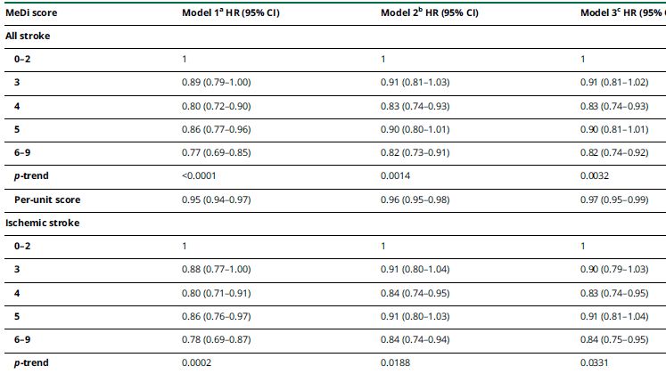 吃对了，能防中风！10万人20年研究发现，这种饮食能防所有类型中风
