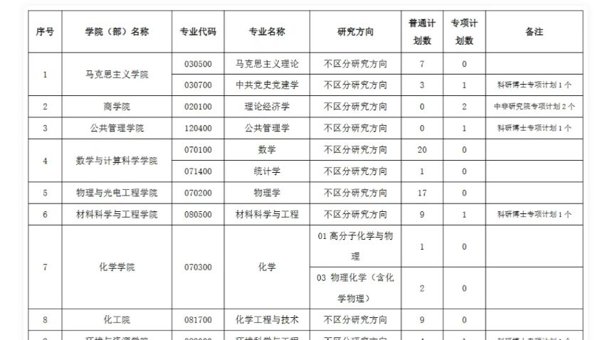 湘潭大学2026年博士研究生第二批报名工作公告
