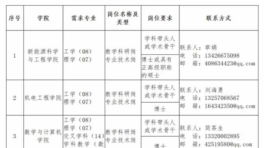 博士直接事业编，安家费100万，解决硕士配偶工作，五年副教授待遇，地方高校诚意十足！
