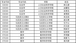 哈尔滨工程大学2026年博士招生秋季学期拟录取博士研究生名单