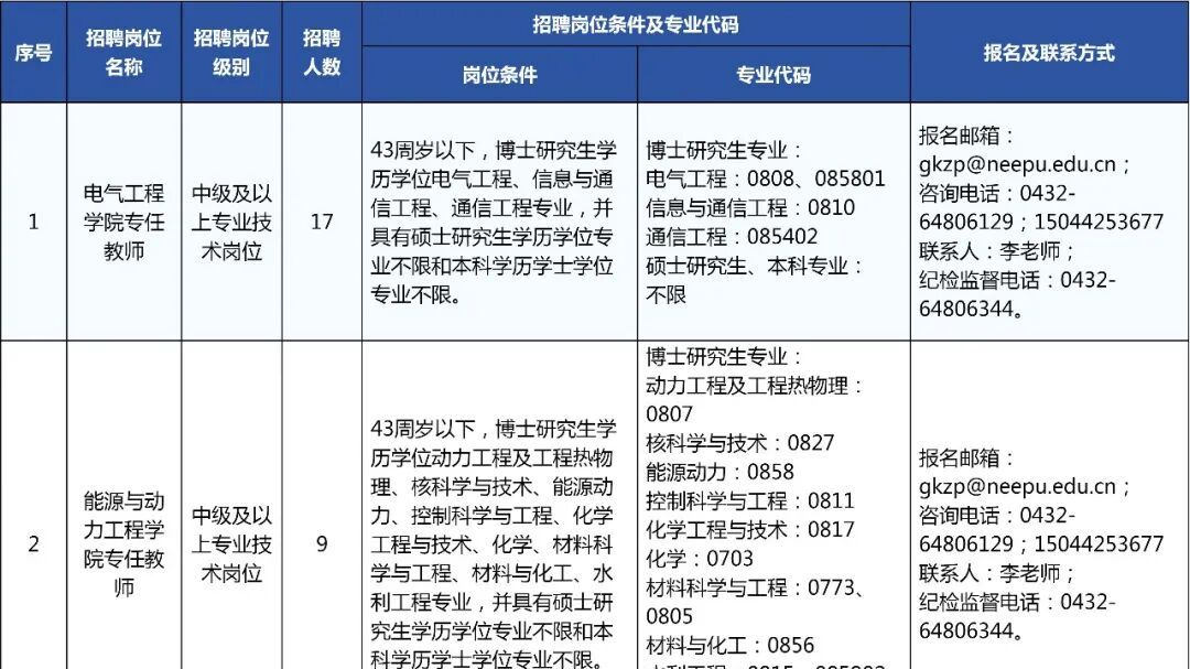 博士可直聘事业编正教授，一次性安家费最高100万！省属重点高校，全年招聘