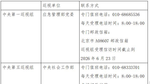 官宣：中央巡视组已进驻国自然基金委、中国科协、中国科学院、中国工程院、国家卫健委等15家单位