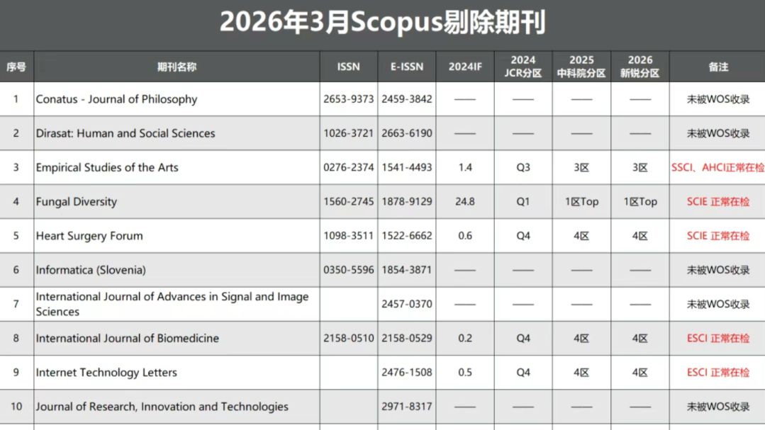 突发：IF 24.8，中科院1区TOP期刊被“踢”！