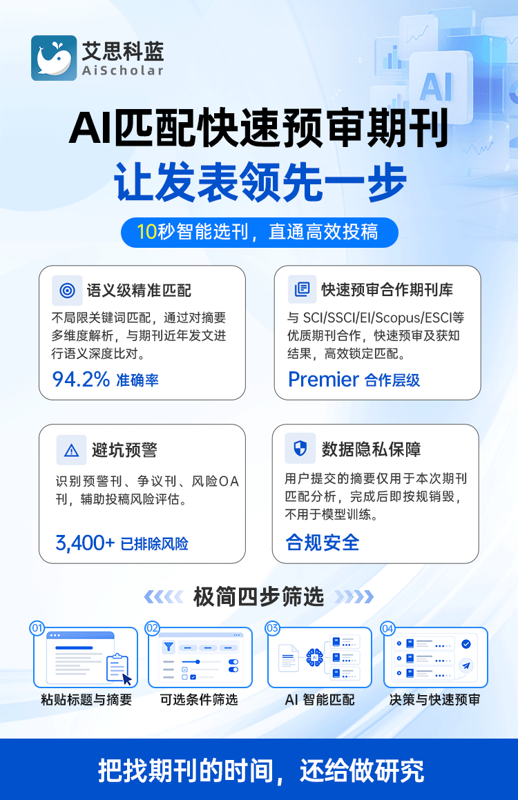 如何匹配投稿期刊