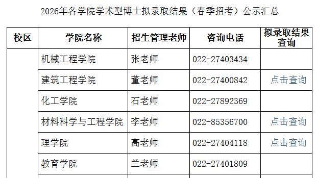天津大学2026年学术型博士研究生拟录取名单公示汇总 （春季学期）