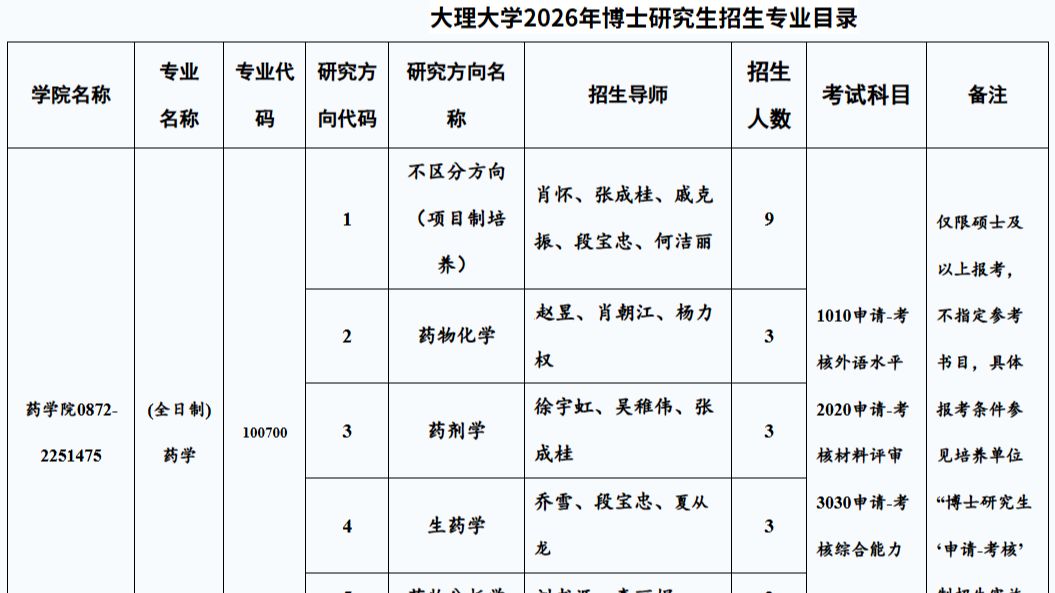 大理大学2026年博士研究生招生简章