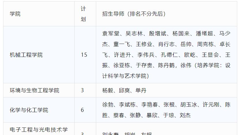 2026年南京理工大学博士研究生招生公告（第二批）