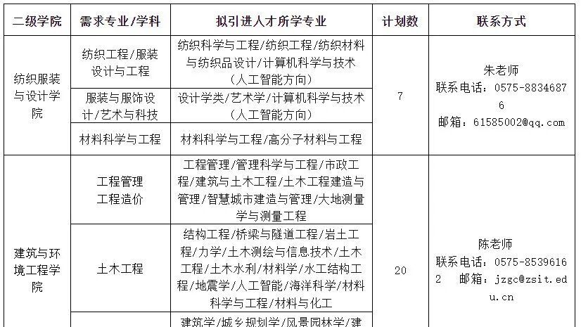 博士110-160万补贴，首期先发70万！浙江院校，26年招100人！