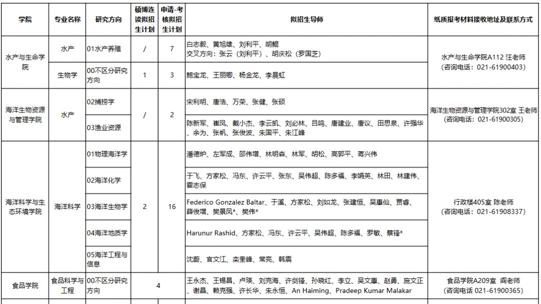 上海海洋大学2026年博士研究生报名通知（第二批）