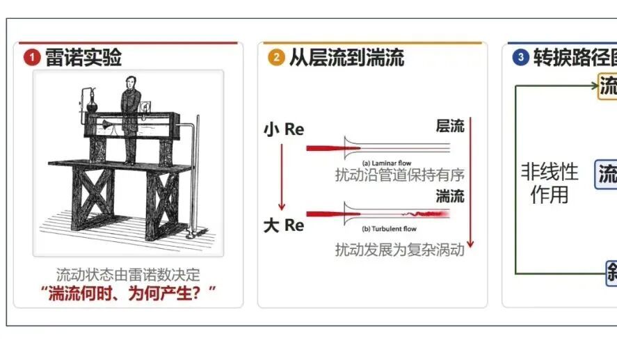 韦东奕，获2025年度国家科学技术奖