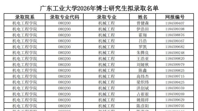454人！广东工业大学2026年博士研究生拟录取名单公示