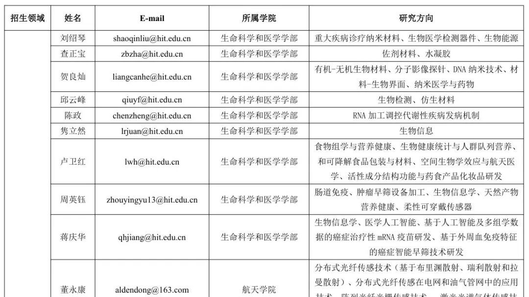 哈尔滨工业大学2027年博士研究生秋季招生—郑州高等研究院专项招生简介