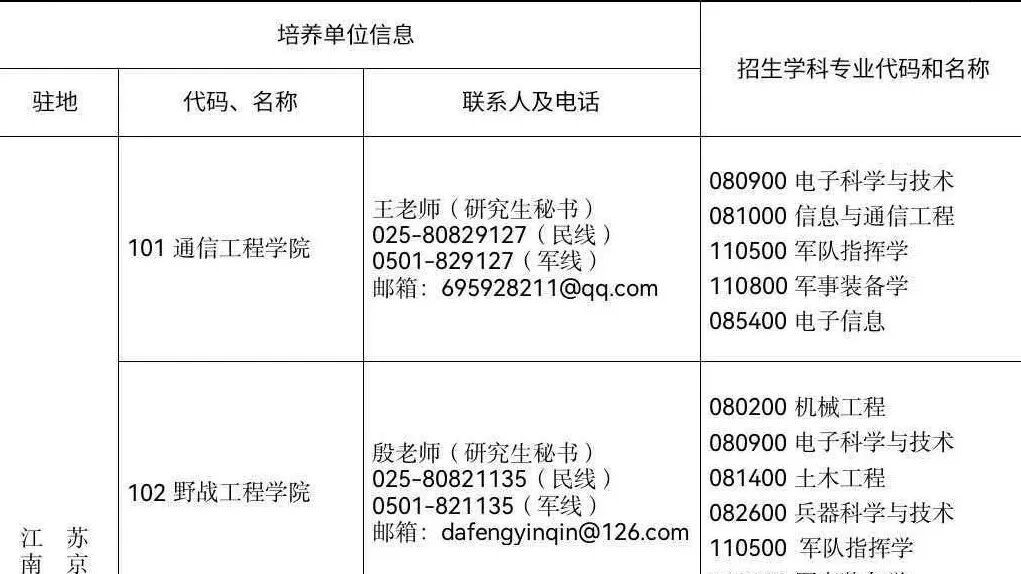 陆军工程大学2027年博士研究生招生简章