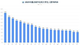178万大学生！中国第一大学城，不是武汉，也不是北京