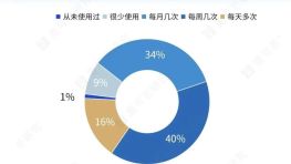教育部发布！教师不得将AI用于下列情形