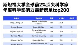 2026年全球前2%顶尖科学家榜单，出炉