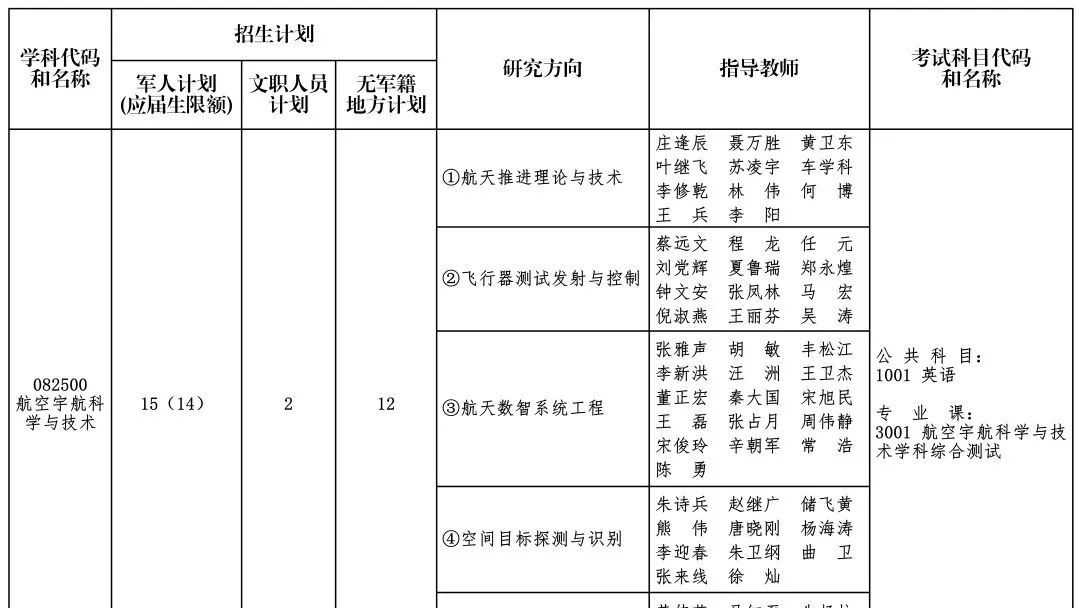 航天工程大学2027年博士研究生招生简章
