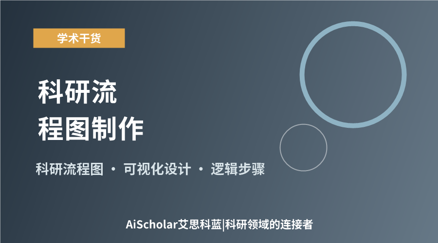 科研流程图制作：从思路到可视化的实用方法