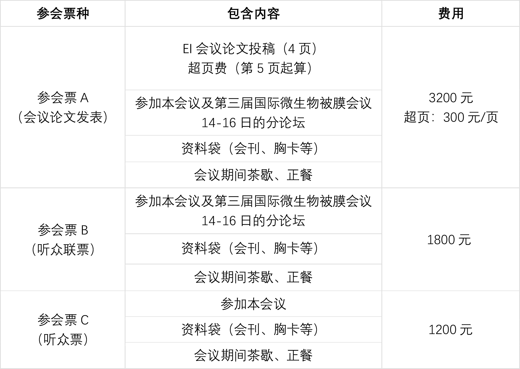 参会票种.png