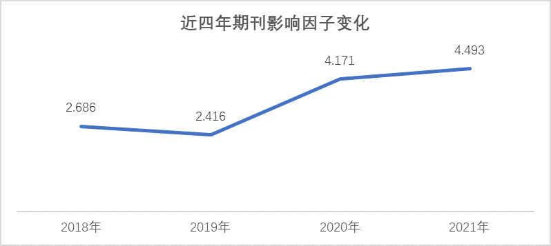 影响因子.png