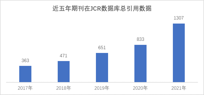 JCR总引用数.png