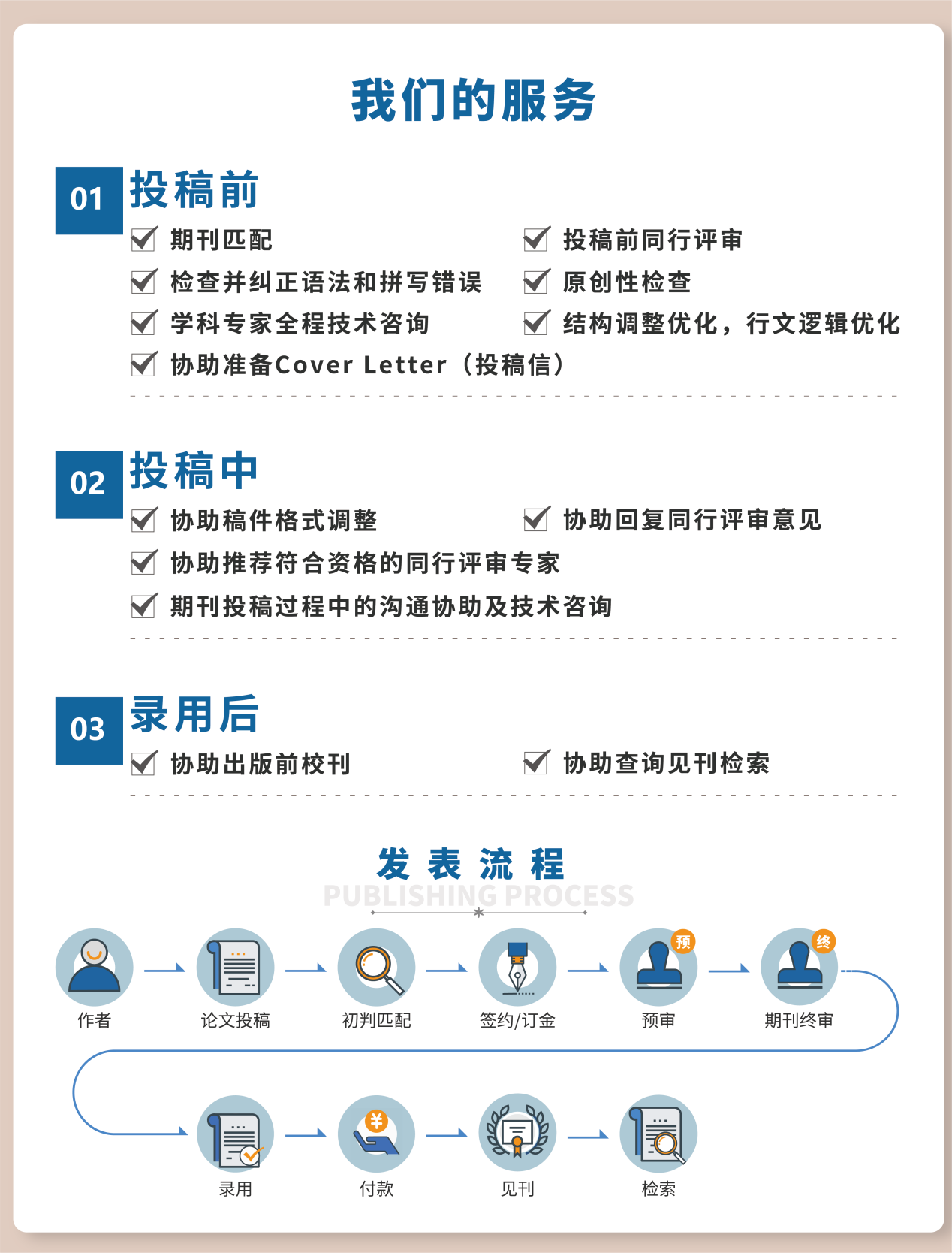 我们的服务.png