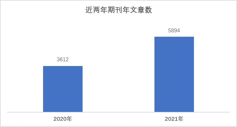 年文章.png