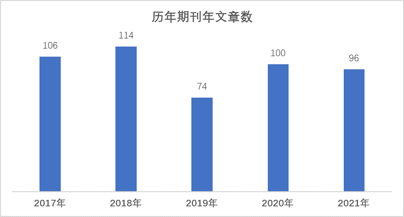 年文章.png