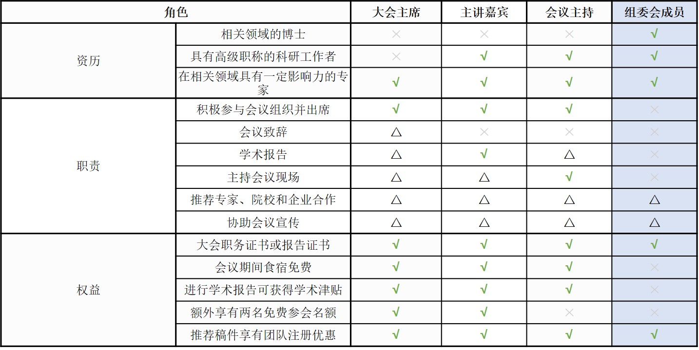 角色描述-组委会成员.jpg