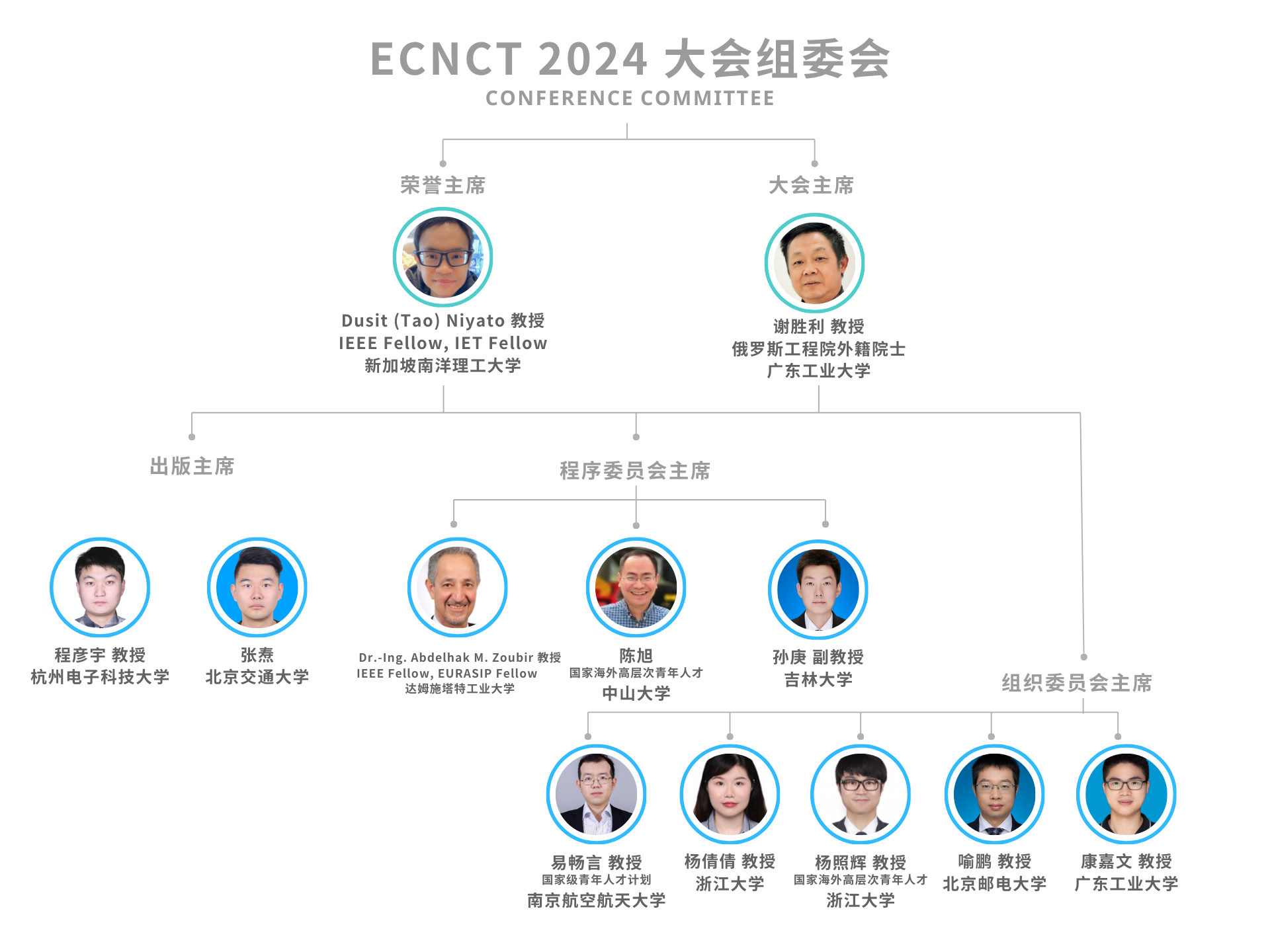 ECNCT 组委架构表.png