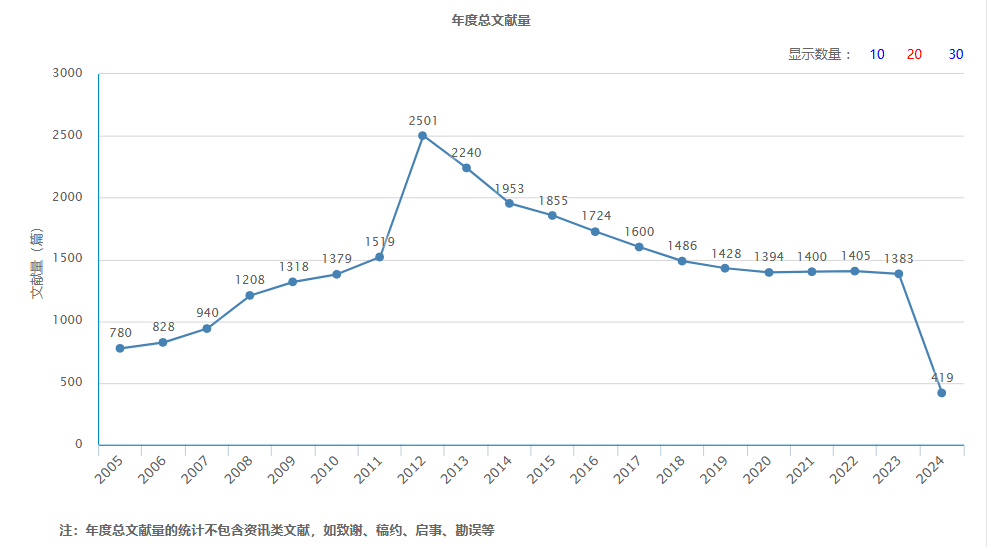 食品工业科技.png